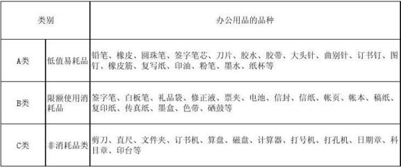 办公用品类别及对应品种一览表